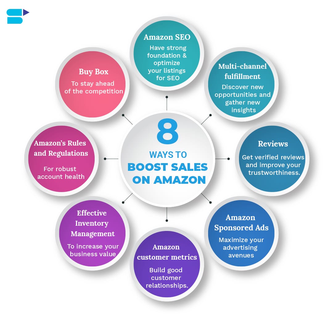 profesjonalne zdjęcia produktów zwiększają sprzedaż w sklepie internetowym nawet o 30% zadbaj o profesjonalne zdjęcia produktów w sklepie